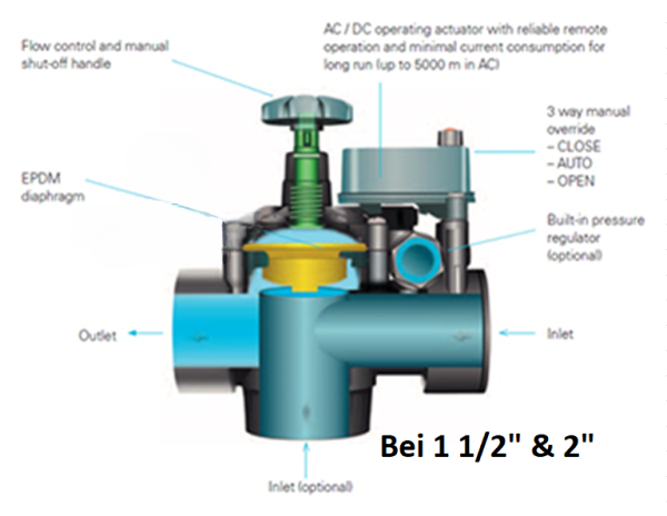 Preview: Netafim AquaNet Plus Magnetventil mit Druckregler bei 1 1/2" und 2" Magnetventil